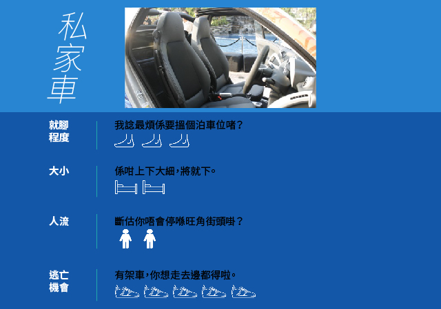 圖片來源：car.com