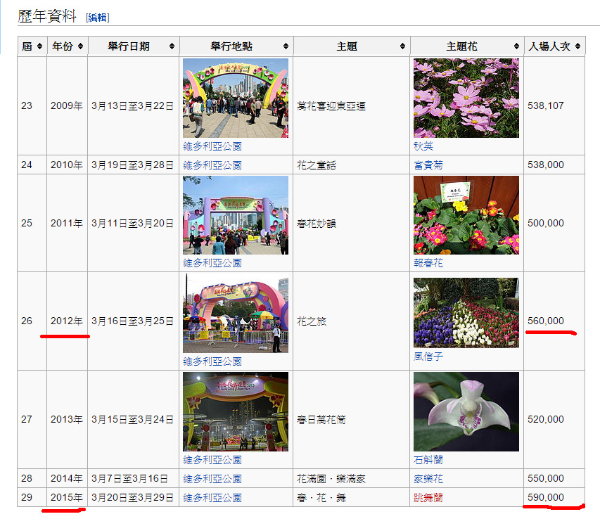 圖片來源：維基百科