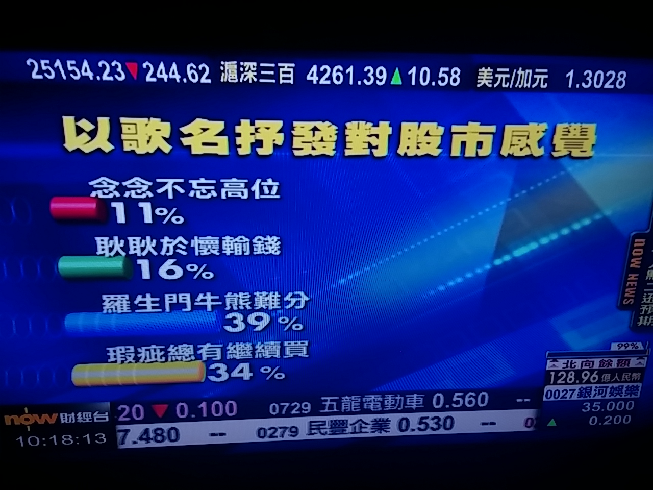 圖片來源：Peter Siu