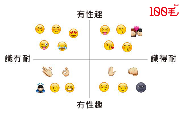 第126期《100毛》第39條毛