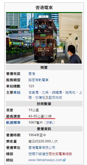圖片來源:維基百科