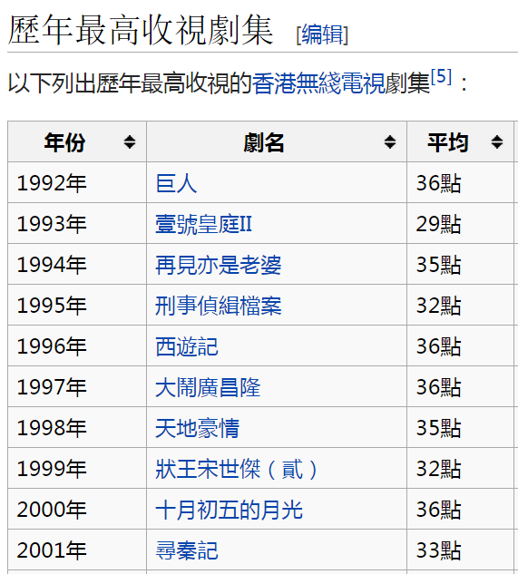 圖片來源:維基百科