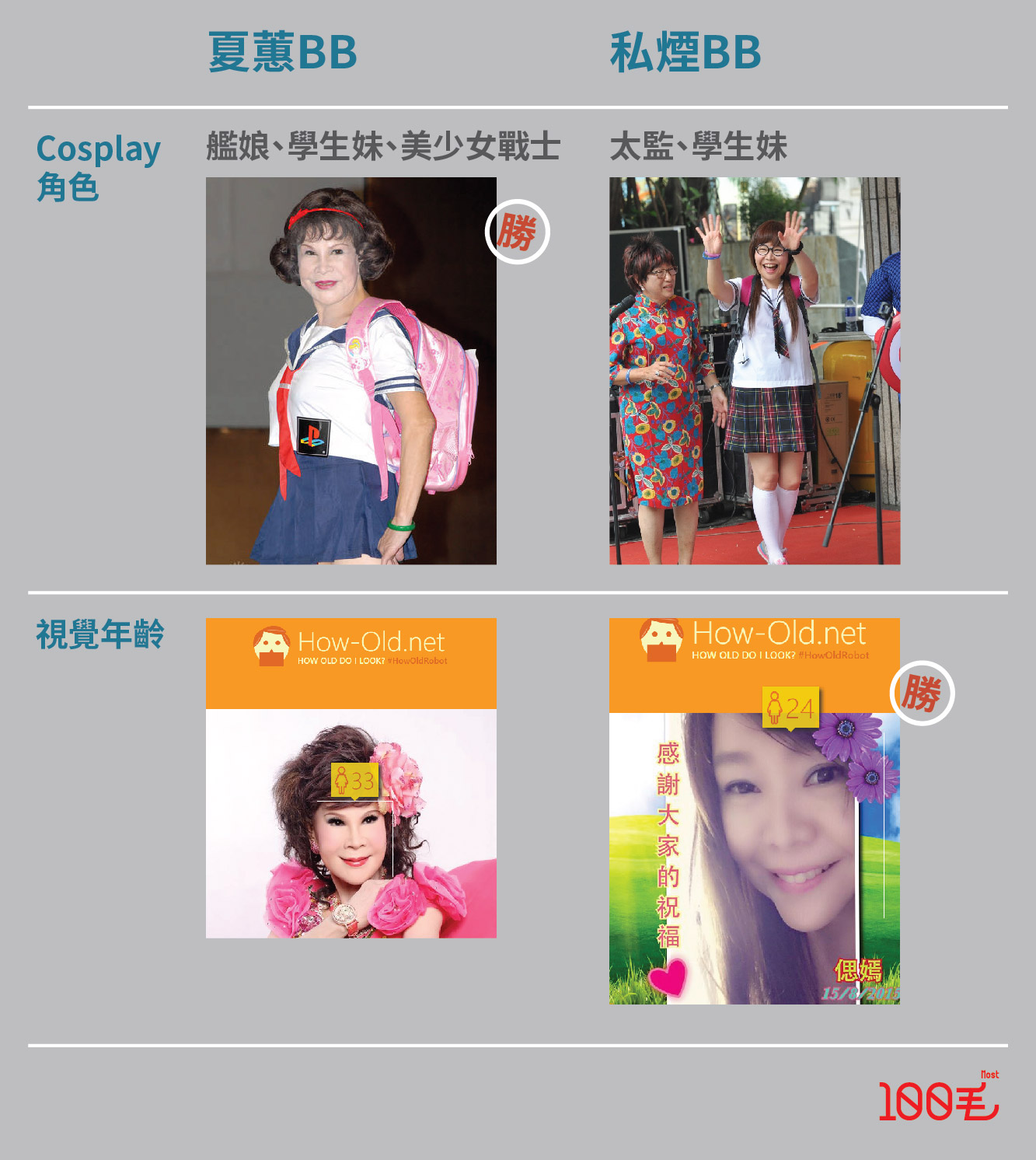 圖片來源：李偲嫣、Sina、蘋果日報、Hawai Wong、how-old.net