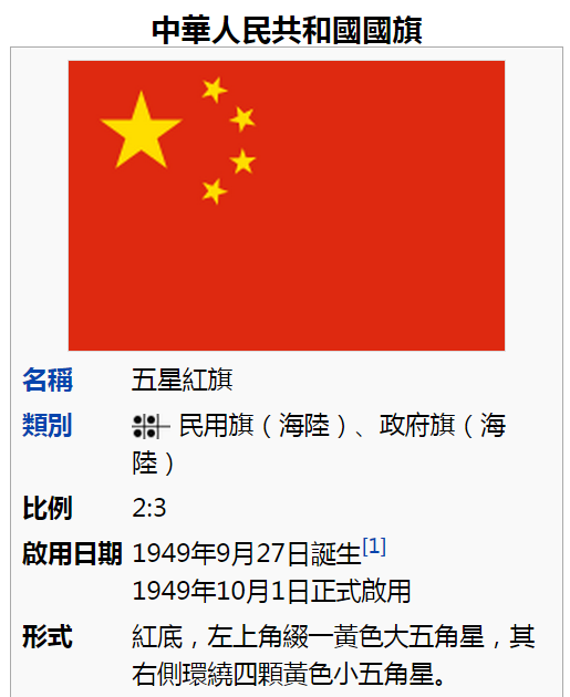 圖片來源：維基百科