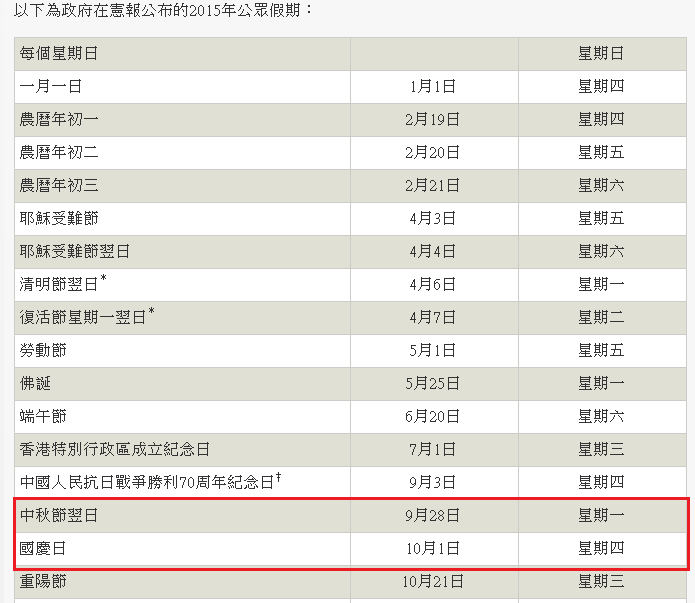 圖片來源：香港政府一站通