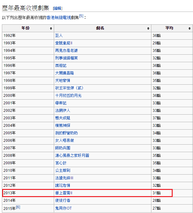 圖片來源:維基百科