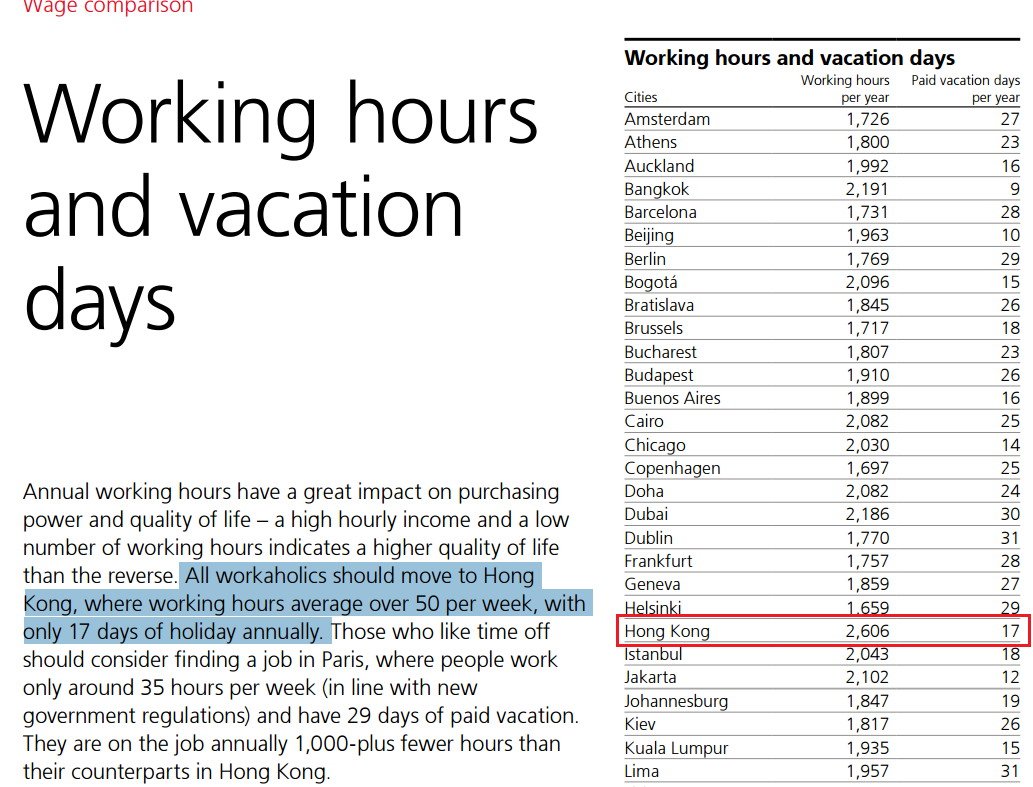 圖片來源:Prices and Earnings 2015