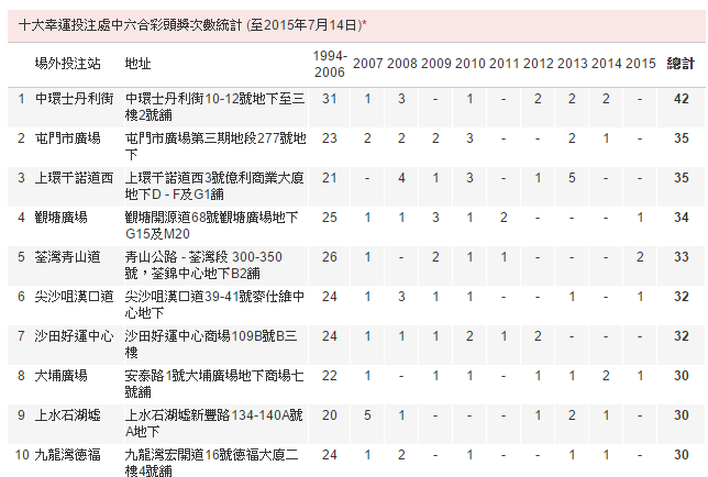 圖片來源:香港賽馬會