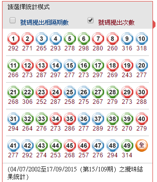 圖片來源:香港賽馬會