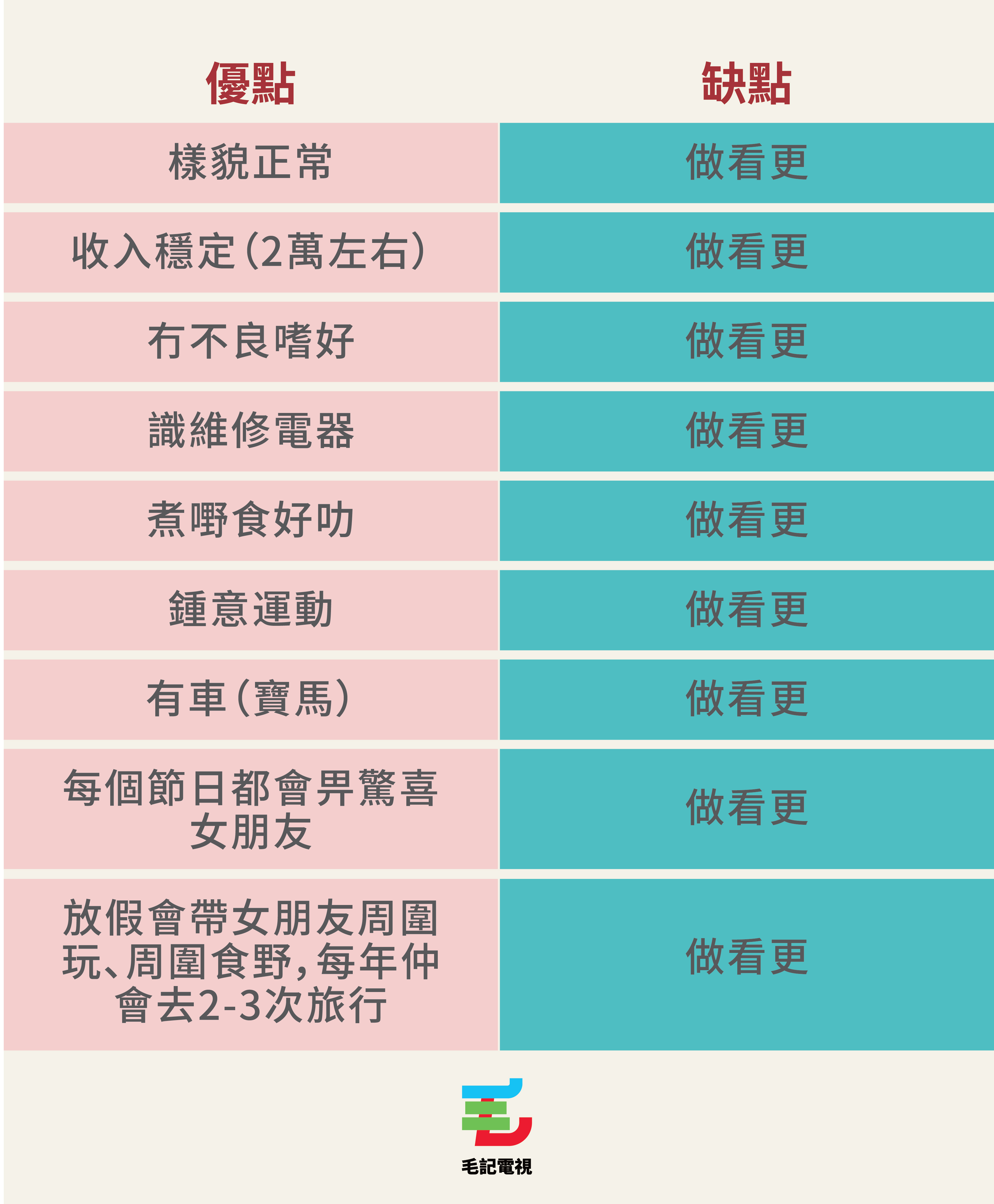 資料節錄自小K/香港討論區