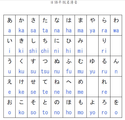 圖片來源:wikibooks