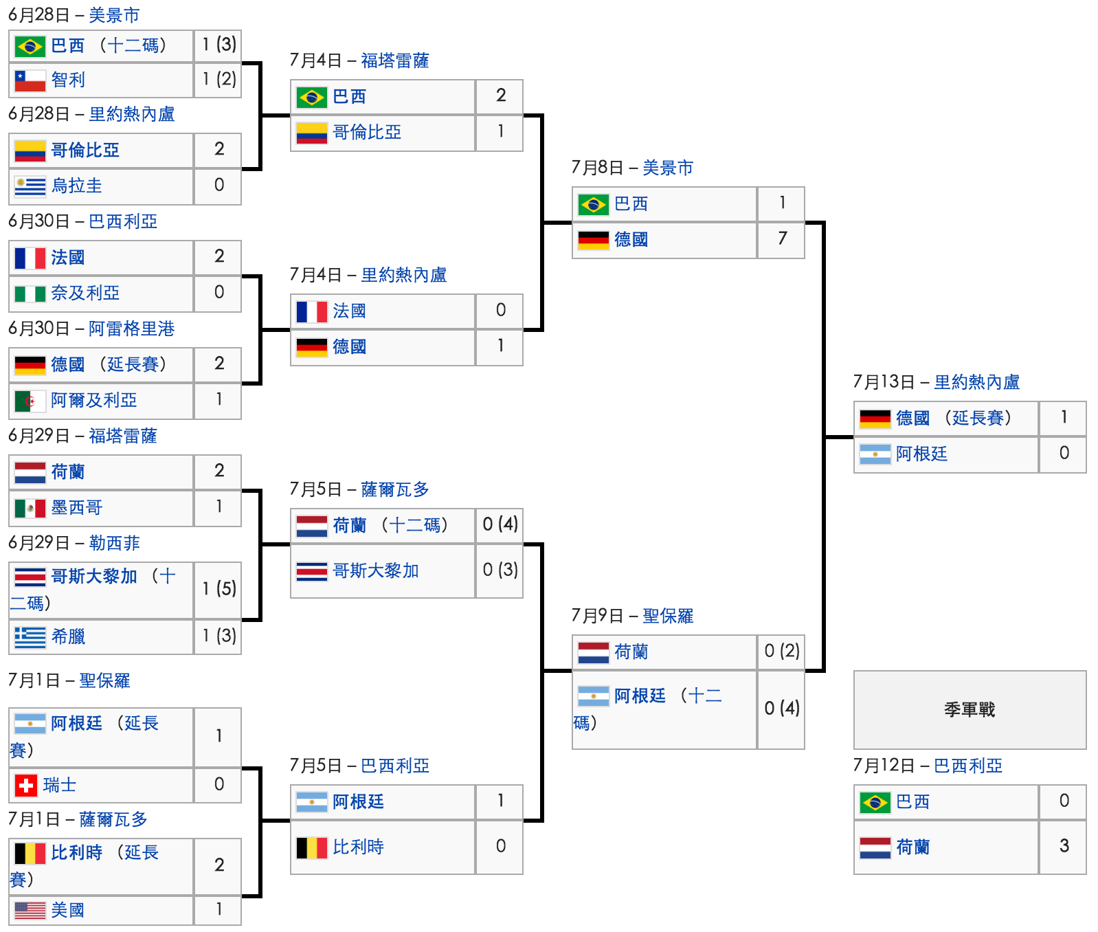 圖片來源:維基百科