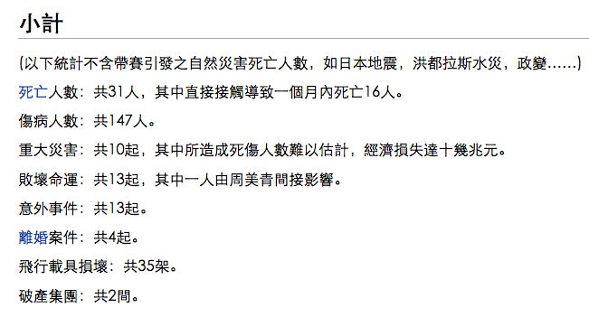 圖片來源：偽基文庫 死亡之握受害者名單