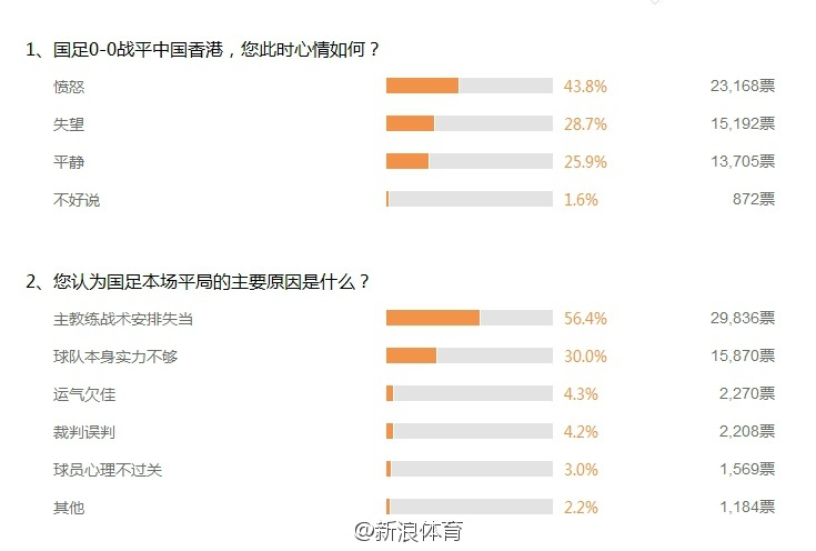 圖片來源:新浪體育