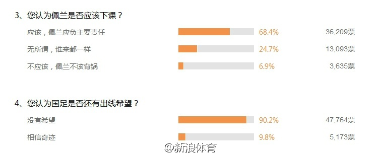 圖片來源:新浪體育