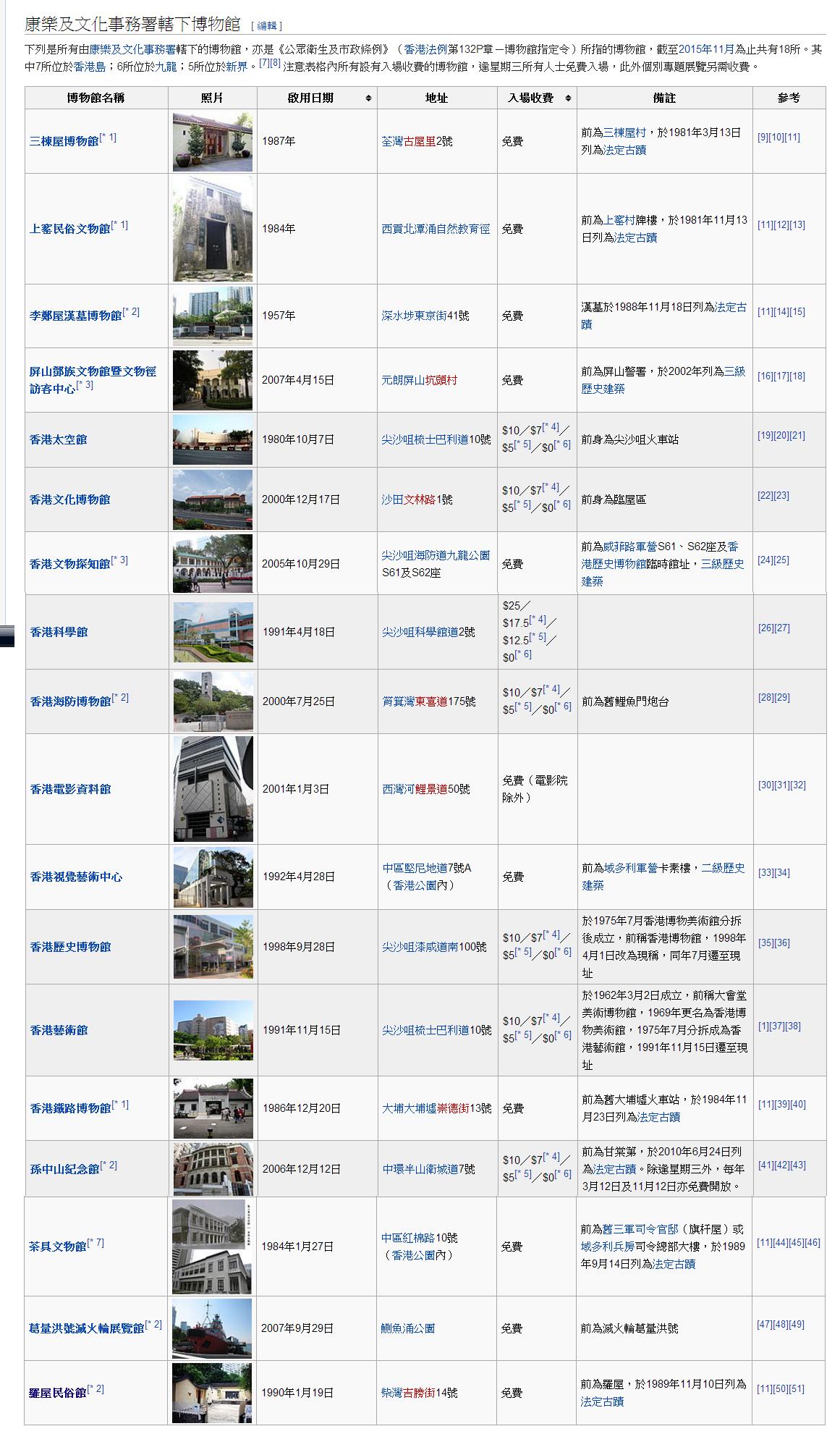 圖片來源：維基百科