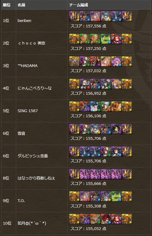 圖片來源：pad.gungho