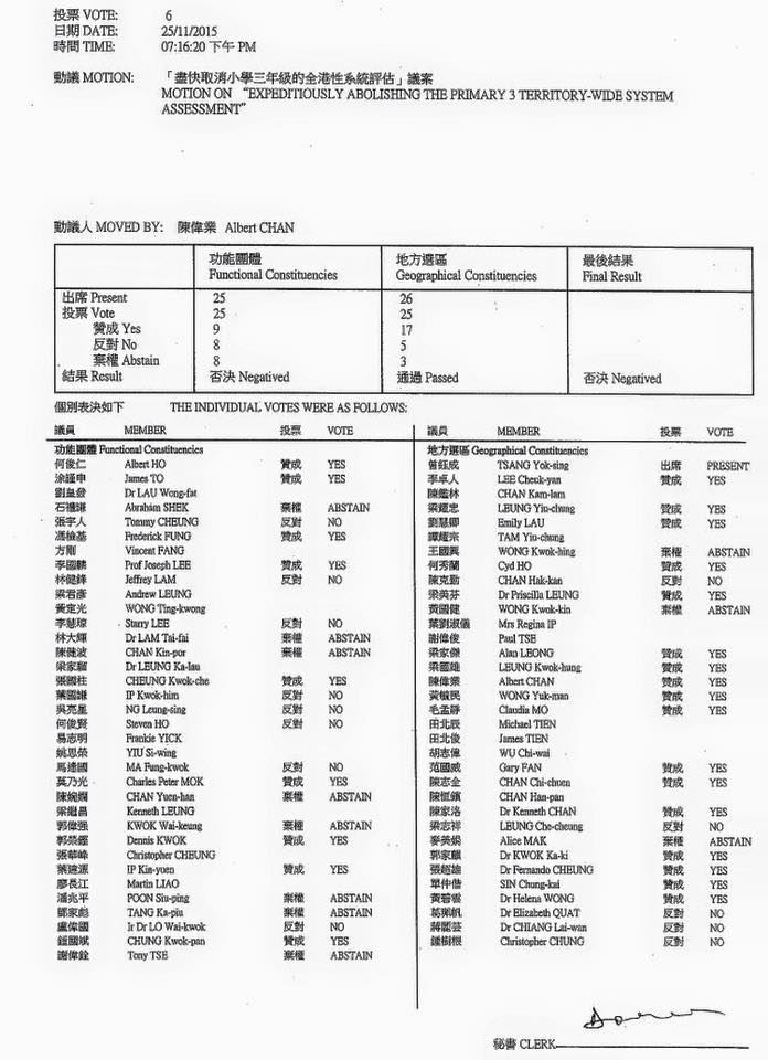 圖片來源：立法會投票結果