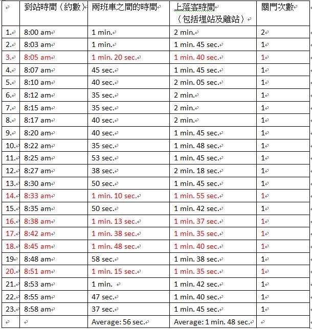 圖片來源：Bruce Tse/North District 北區