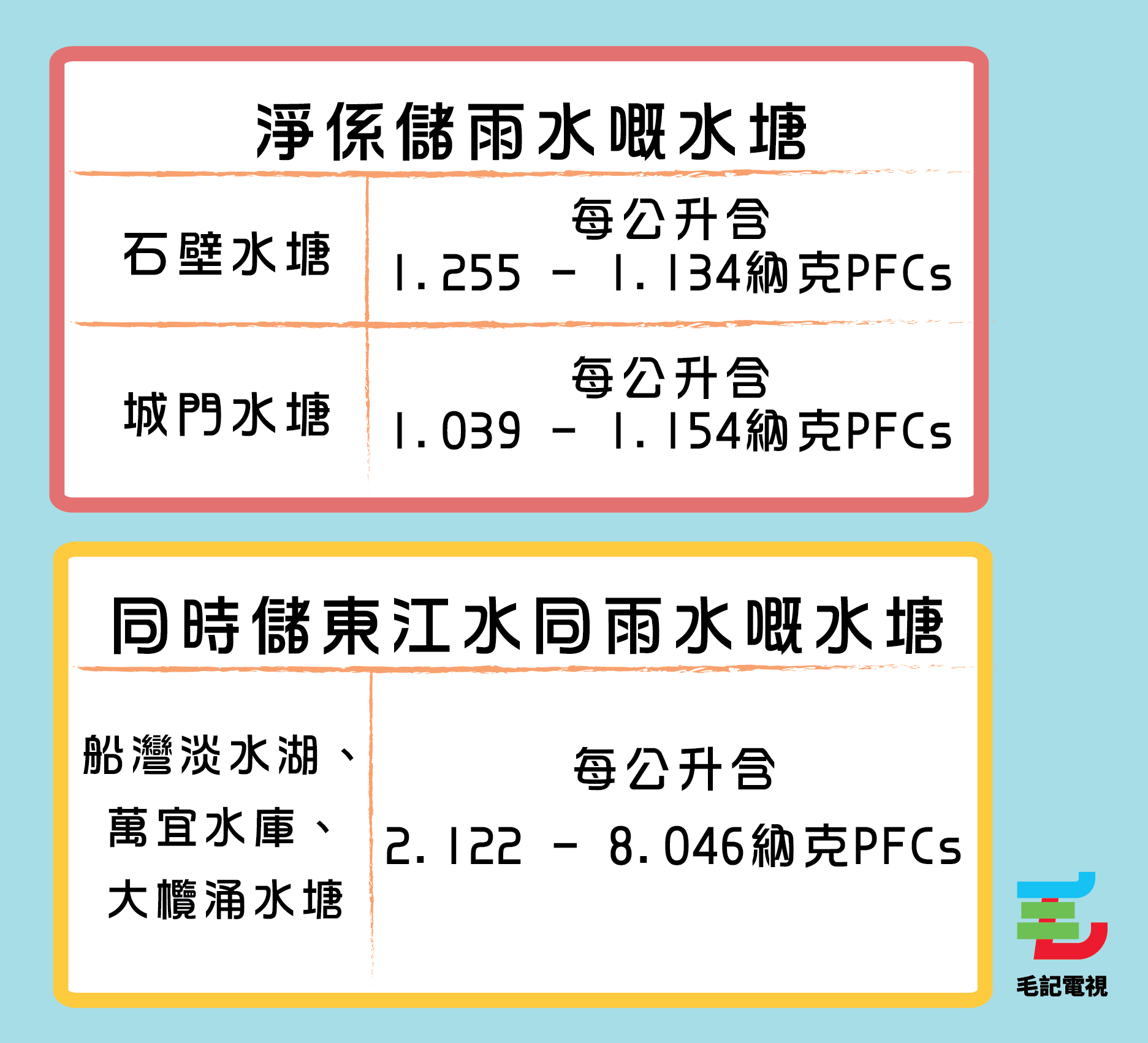 資料來源：香港經濟日報