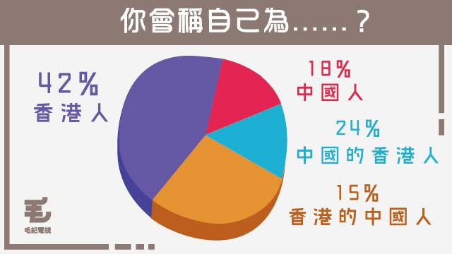 資料來源：港大民意研究