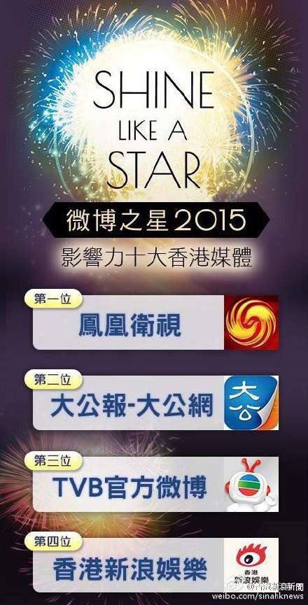 圖片來源:新浪香港