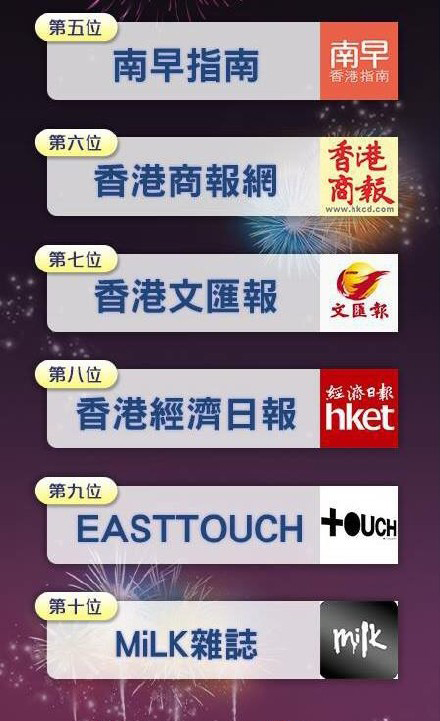 圖片來源:新浪香港