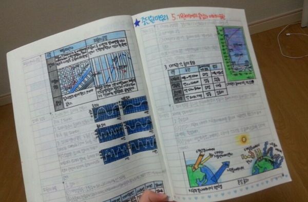 圖片來源：naver