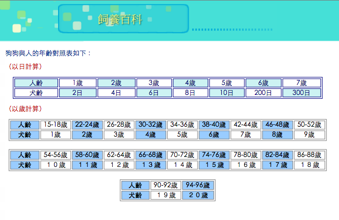 圖片來源:飼養百科
