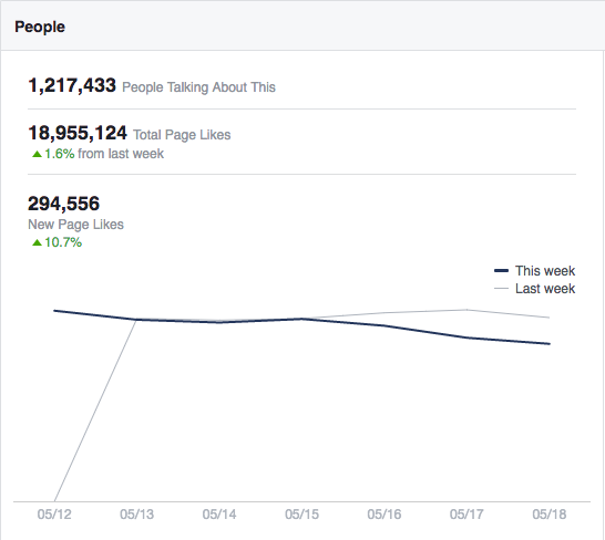 圖片來源:FACEBOOK