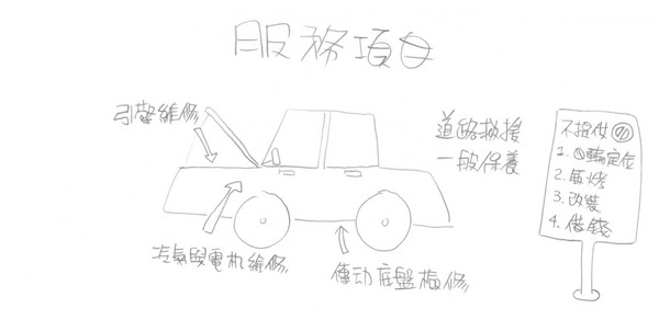 (資料來源:ettoday、車勢修車網)