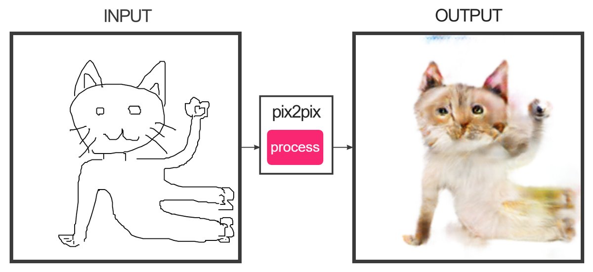 圖片來源： xiao_usa／twitter