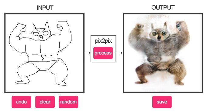 圖片來源： affinelayer