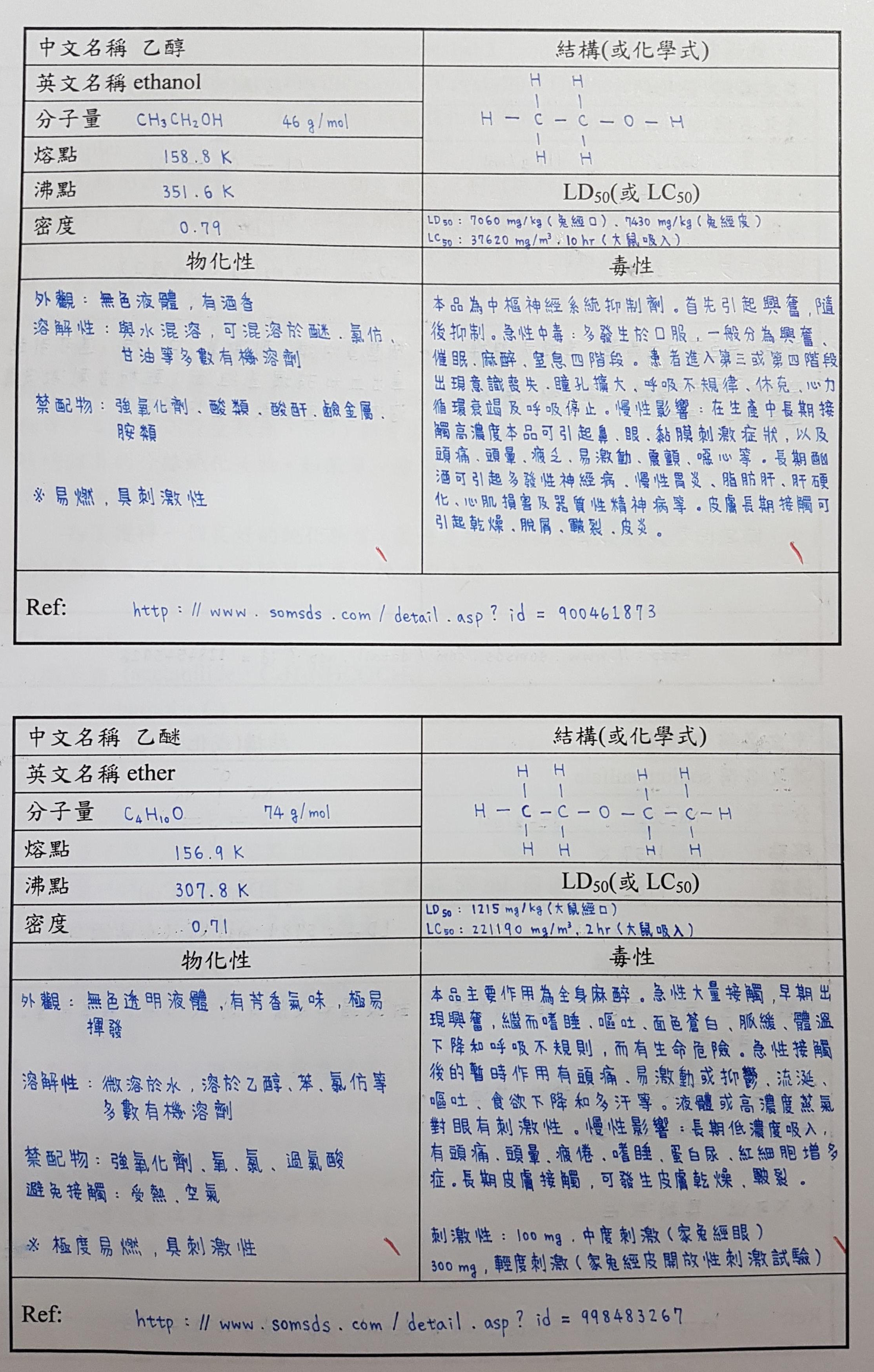 圖片來源： dcard