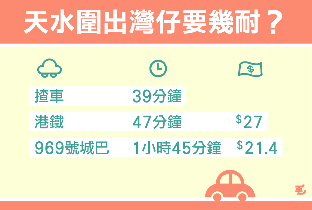 資料來源： Google Map、港鐵網站、城巴網站