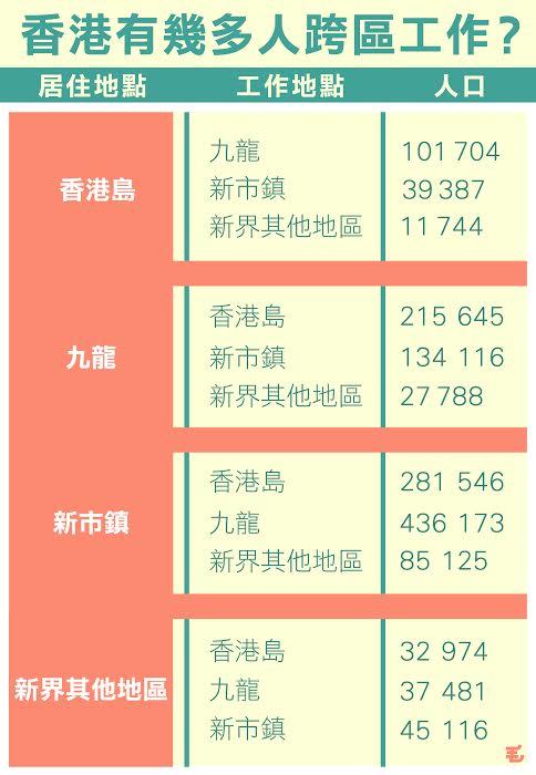 資料來源：2011年人口普查 