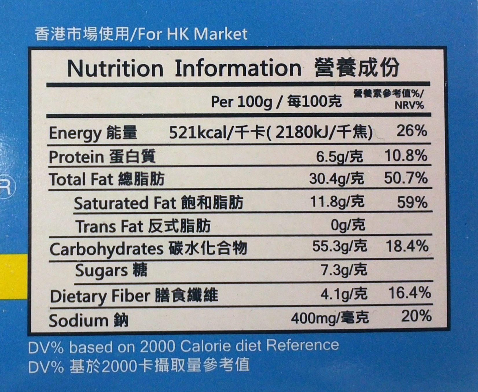 圖片來源:香港營養學會